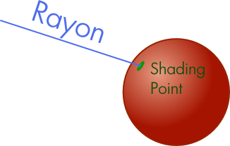 schema_shading_point.png