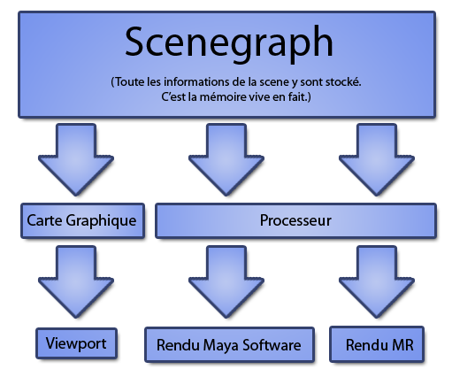 schemaSceneGraph001.png