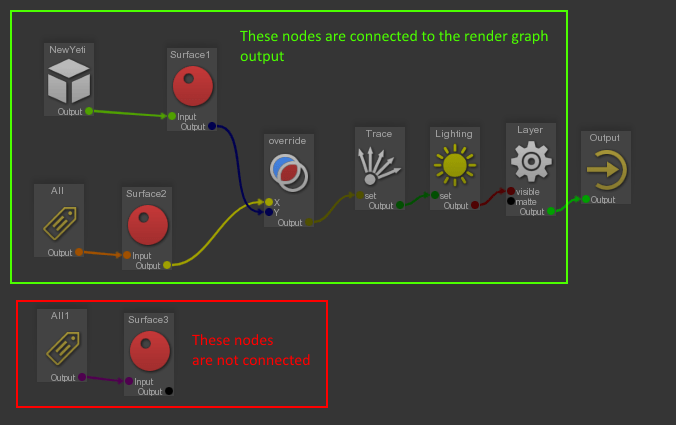 Guerilla connected rendergraph output