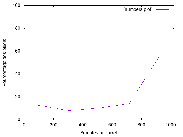 Guerilla note log distribution des samples graph plot